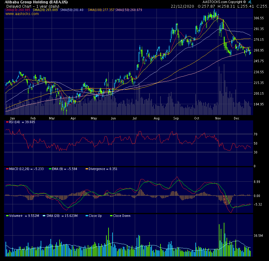 ALIBABA Group Holding 1221845