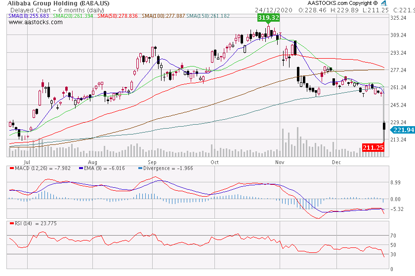 ALIBABA Group Holding 1222459