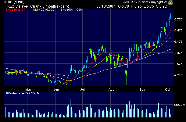 Sicher /dabeisein -- IND BANK OF CHINA A0LB42 123779