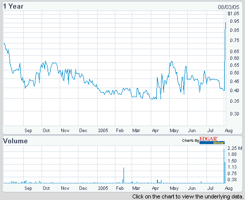 2er charttechnischer Ausbruch bei US Gold Corp.? 12387