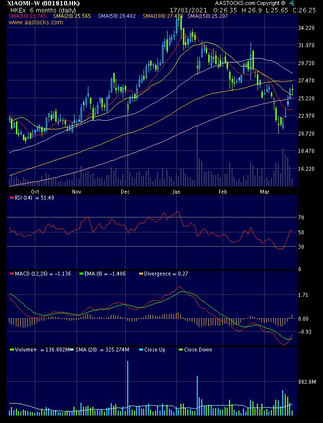 Xiaomi - Hightech aus dem Reich der Mitte 1240581