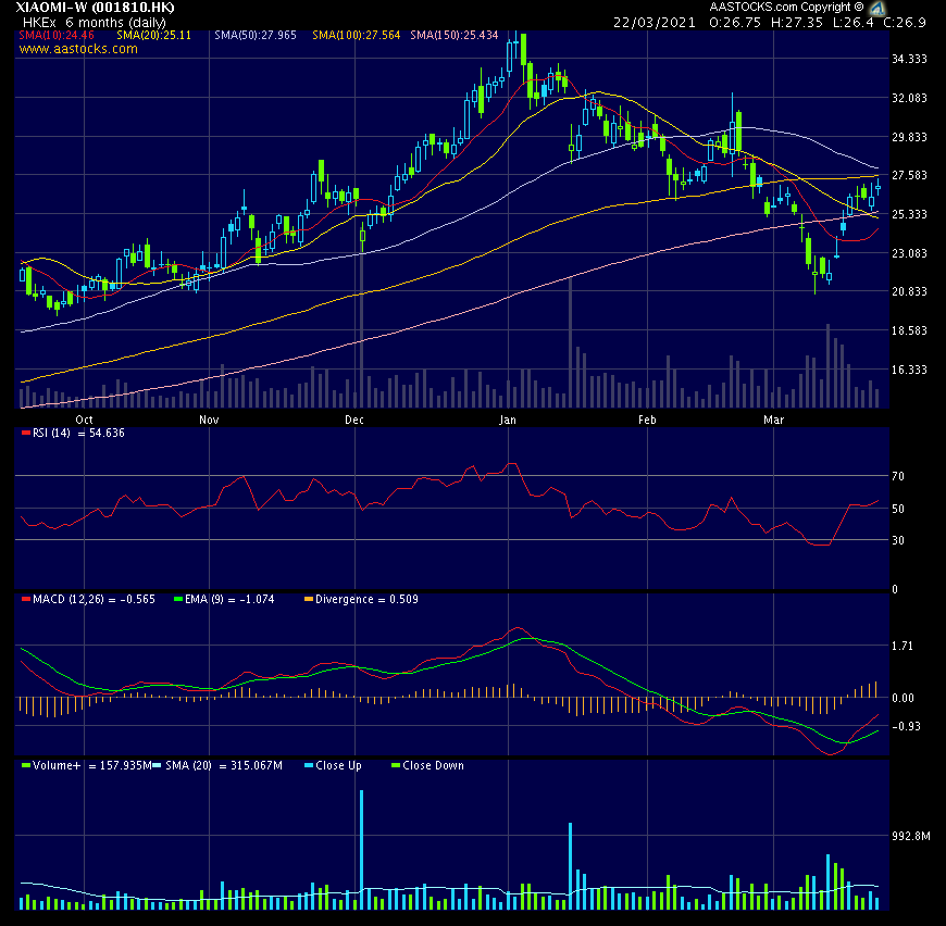 Xiaomi - Hightech aus dem Reich der Mitte 1241629