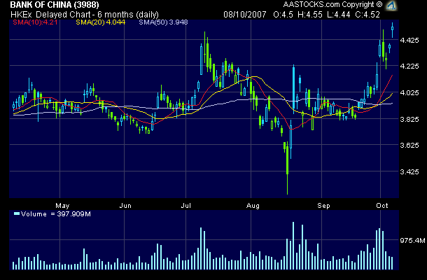 Bank of China ++ 124202