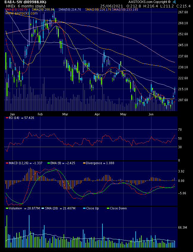 ALIBABA Group Holding 1260395