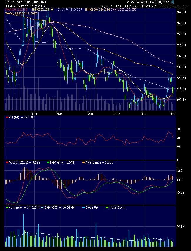 ALIBABA Group Holding 1261615