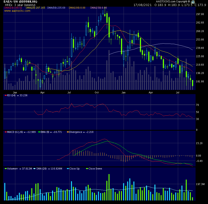 ALIBABA Group Holding 1269342