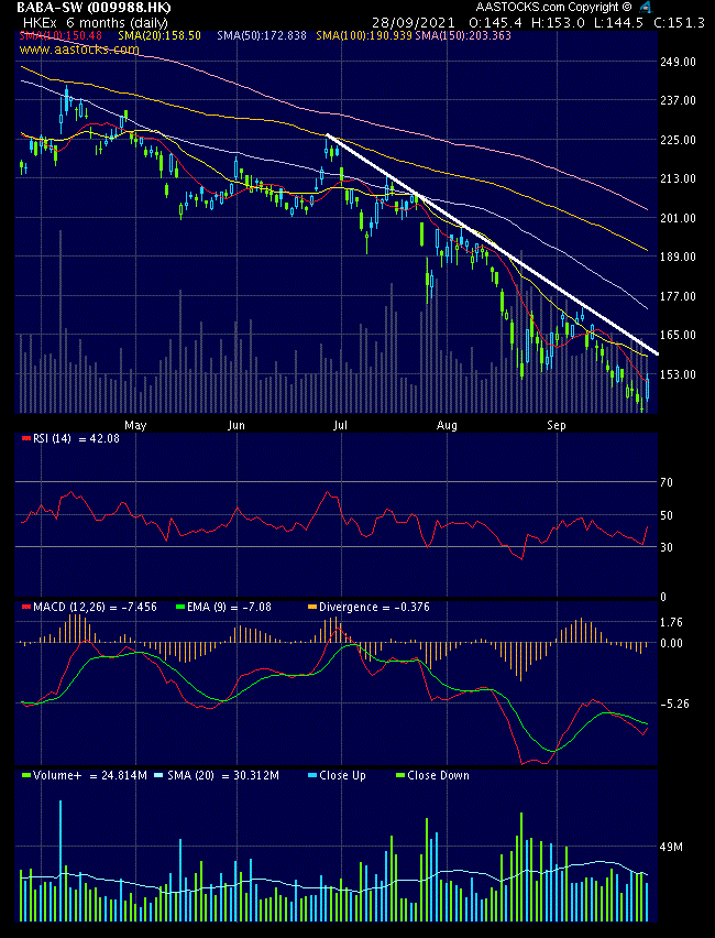 ALIBABA Group Holding 1276206