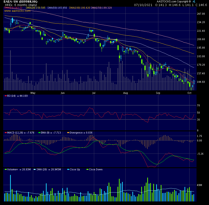 ALIBABA Group Holding 1277857