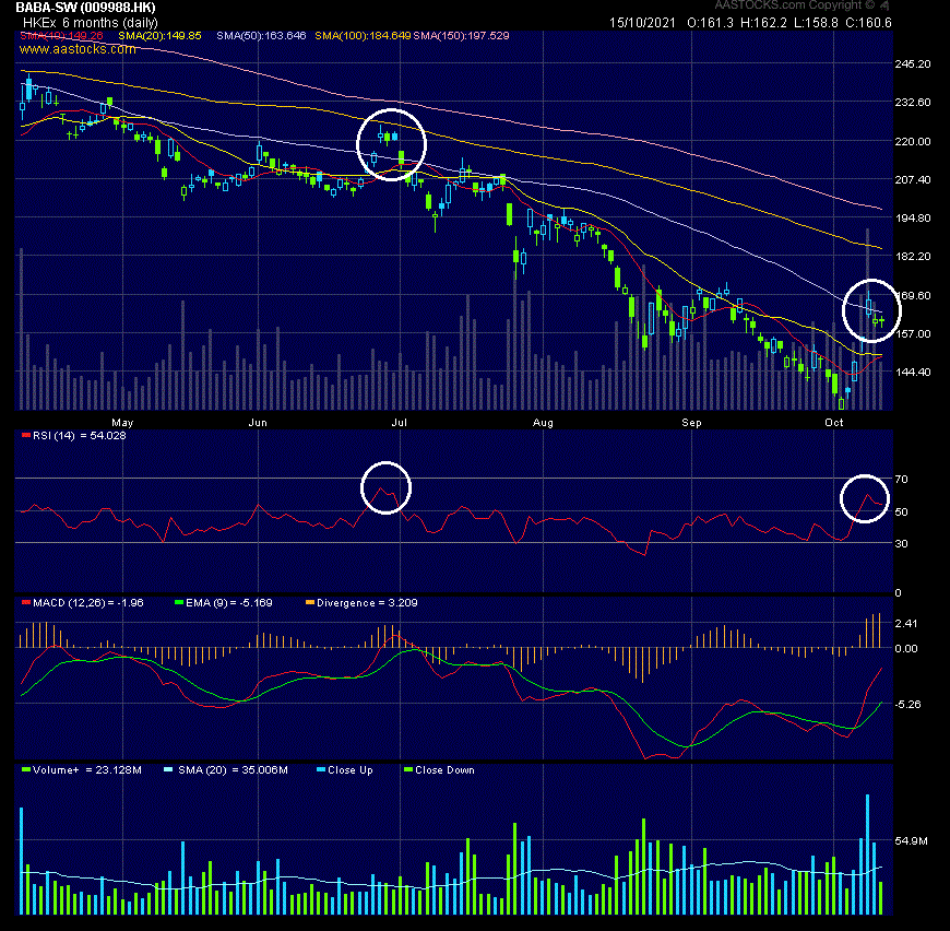 ALIBABA Group Holding 1279110