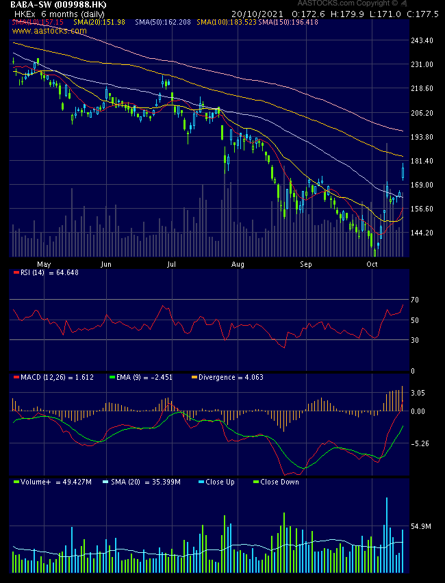 ALIBABA Group Holding 1279794