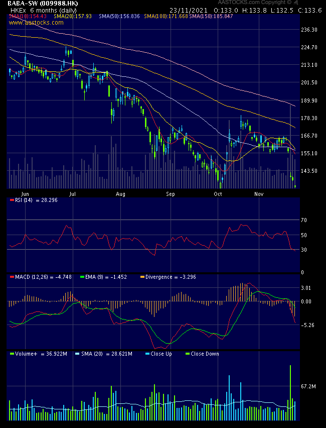 ALIBABA Group Holding 1285235