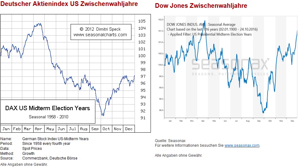 Börse ein Haifischbecken: Trade was du siehst 1293501