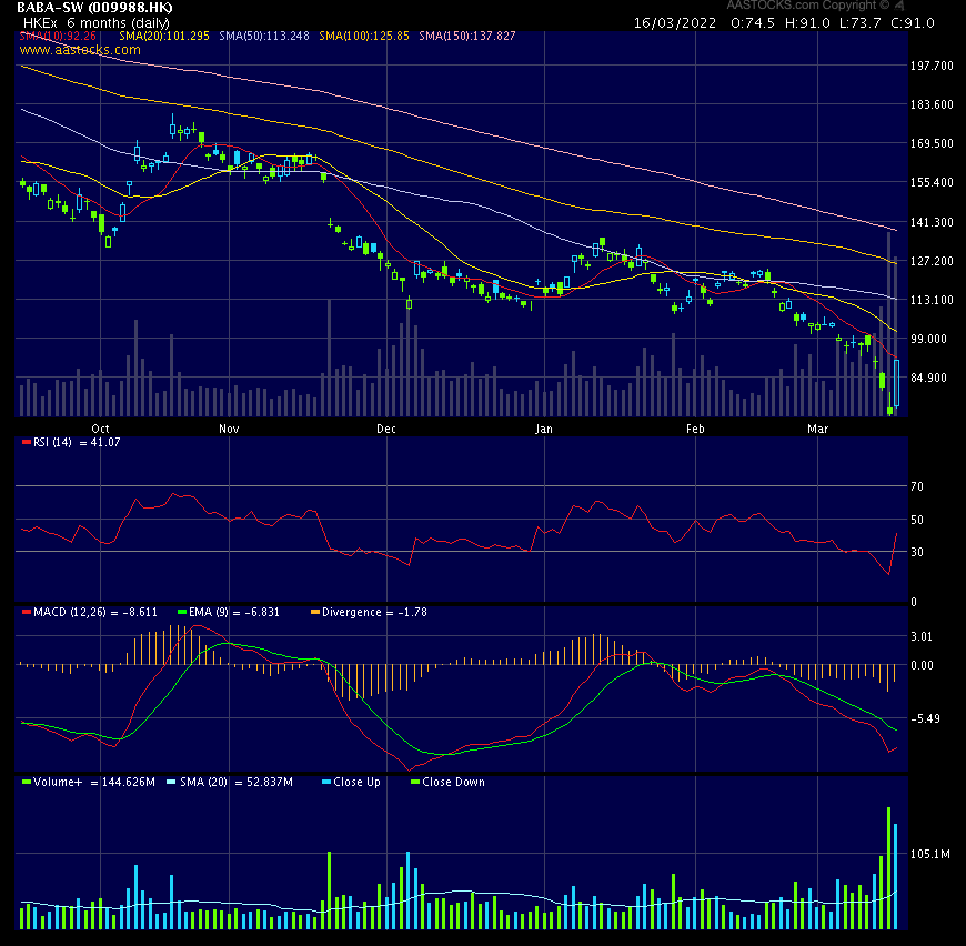 ALIBABA Group Holding 1304762