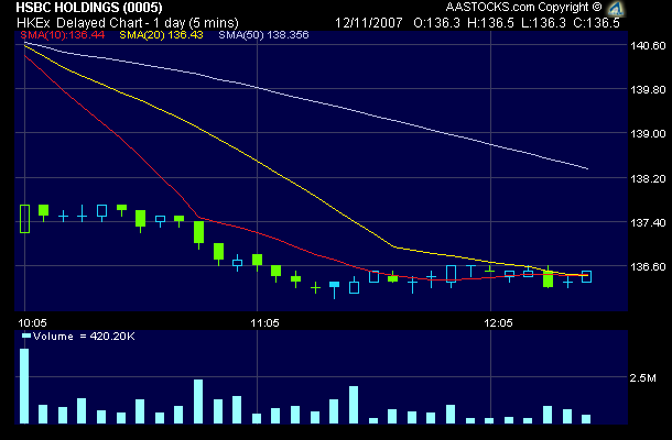 Chartchancen - HSBC 130641