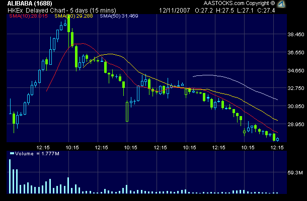 Alibaba - die chinesische Google 130645