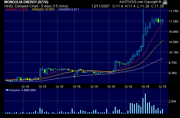 Mongolia +18% 130647