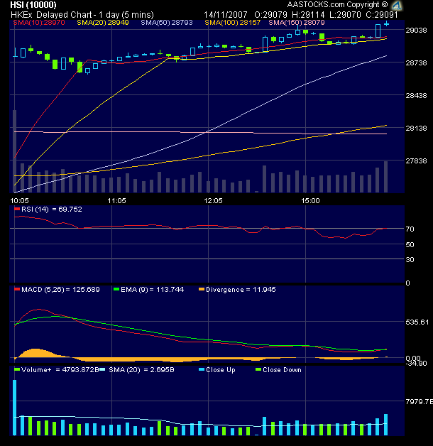  TTT-Team: Mittwoch, 14.11.2007 131093