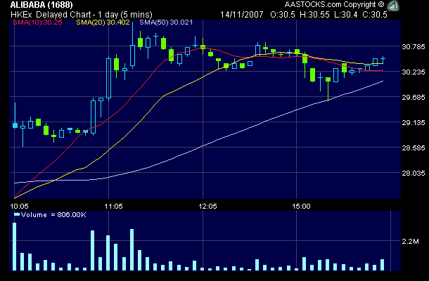 Alibaba.com - wie wird der Jahresverlauf sein? 131094