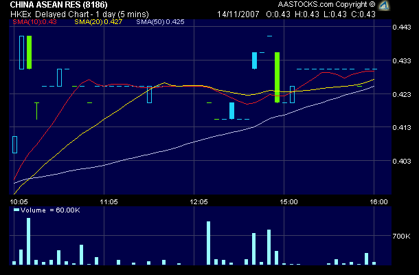 Medical China; große Chancen, kleine Risiken 131101