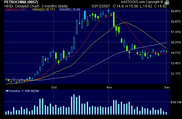 China - die Wiege des Bösen (für Aktien?) 134244