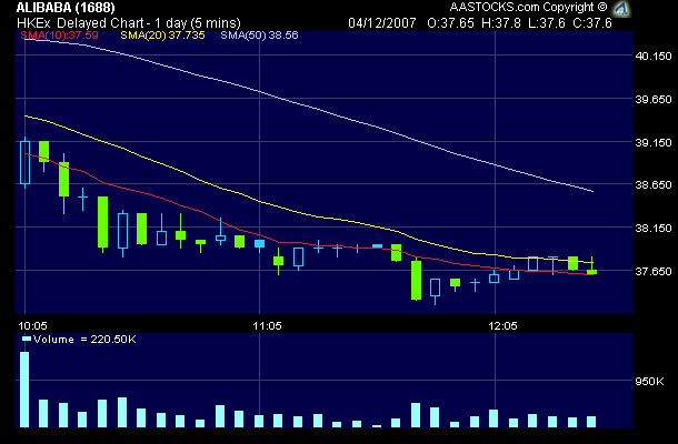 Alibaba.com - wie wird der Jahresverlauf sein? 134455