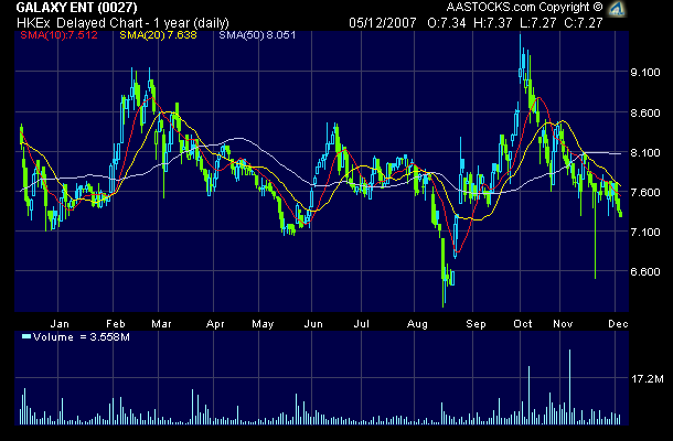 Galaxy Ent +++ 134823