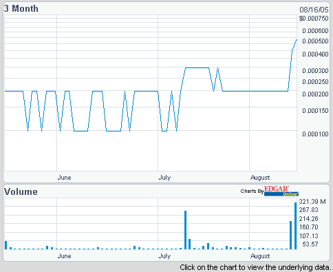 Subpenny vor extremer Detonation! Blackhawk Fund 13513