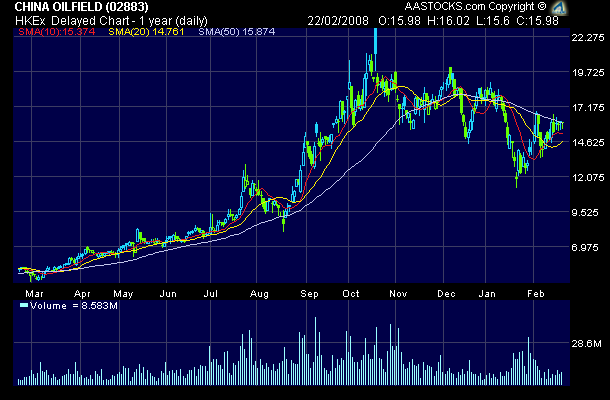 COSL beobachten 150268