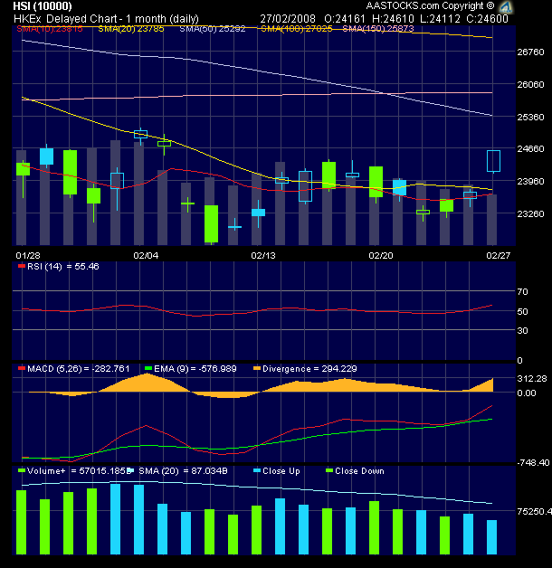▶ TTT - Mittwoch, 27.02.2008 150879