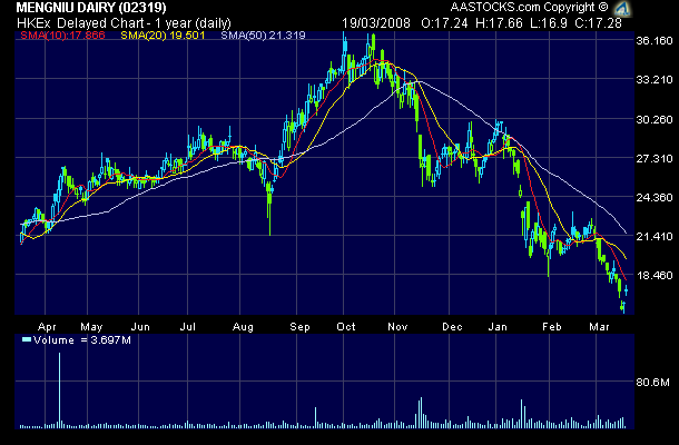 China Mengnui +++ 155285