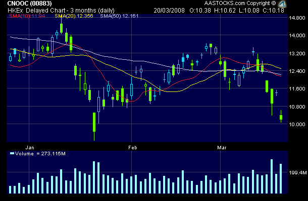 Hongkong schlägt sämtliche Rekorde 155840