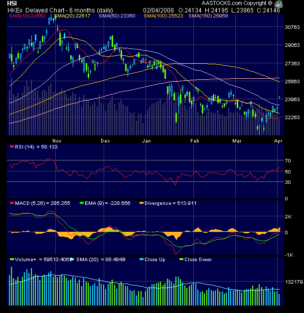▶ TTT - Mittwoch, 02.04.2008 157417