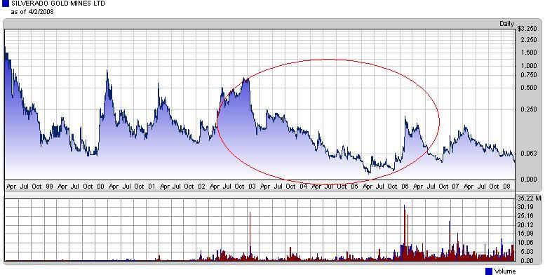 silverado goldmines (867737) 157632