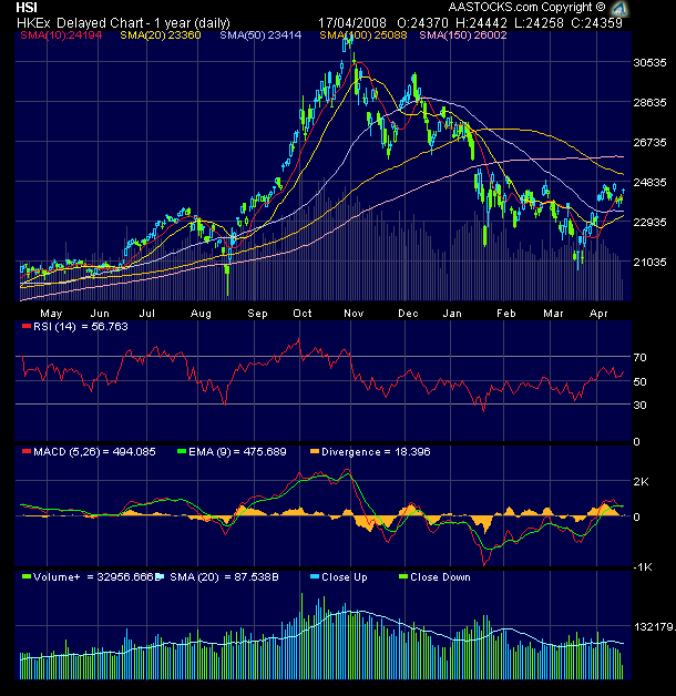  ▶ Asia - Mittwoch, 17.April 2008 159817