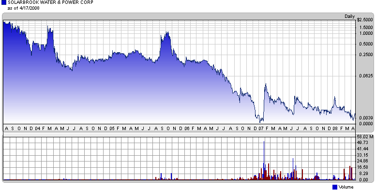 SolarBrook Water&Power Corp.Registered Shares 160123