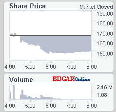 Apple - Chancen und Risiken 176086