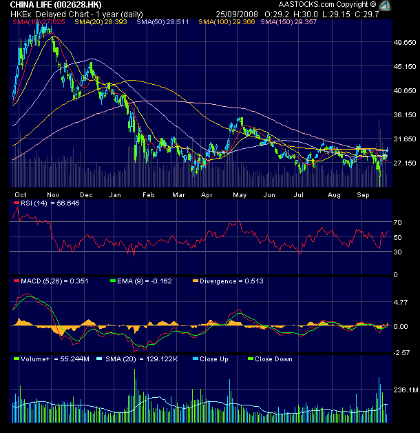 CHINA LIFE INS. H YC 1 (WKN: A0M4XJ) Neue WKN 188588