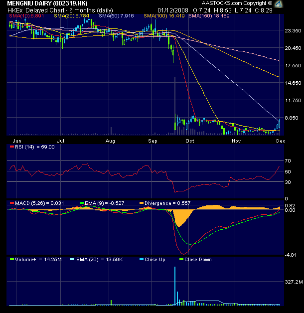 China Mengnui +++ 202805