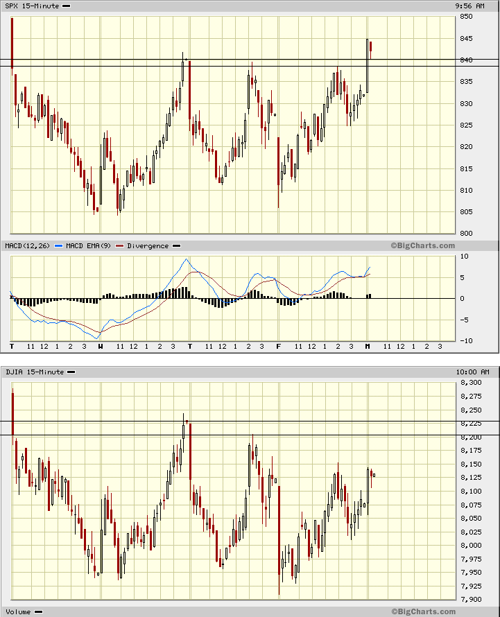 Das Ende des Bärenmarktes war heute 212704