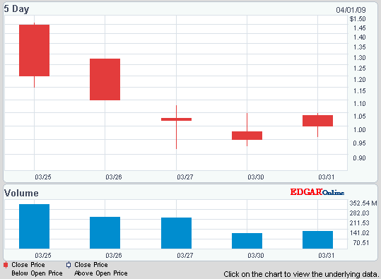 AIG und die Zukunft 225336