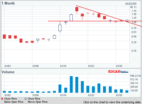 AIG und die Zukunft 225565