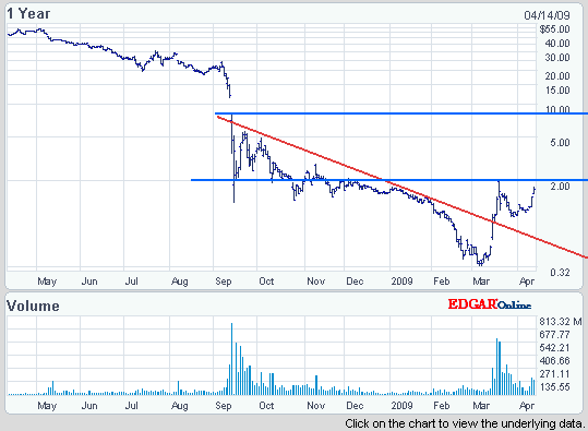 AIG und die Zukunft 227155
