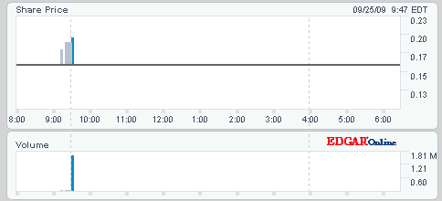 Ecotality A0LFEX mindestens 500% möglich 262298