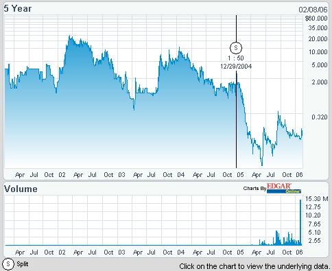 5000%mit Wasser, Alternativtreibstoffe u.a.. 29108