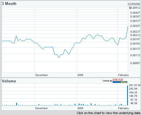 $$ Subpenny mit Revenueexplosion$$ 29215
