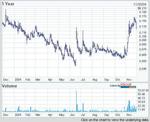 NEOMEDIA wird durch die decke gehen 2963
