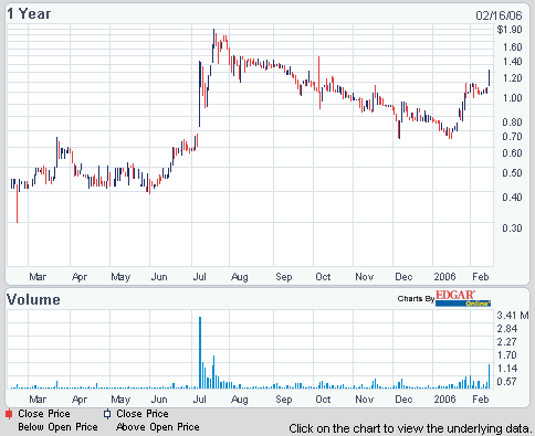 hochverschuldet! - wieder hochgezockt oder mehr? 29944