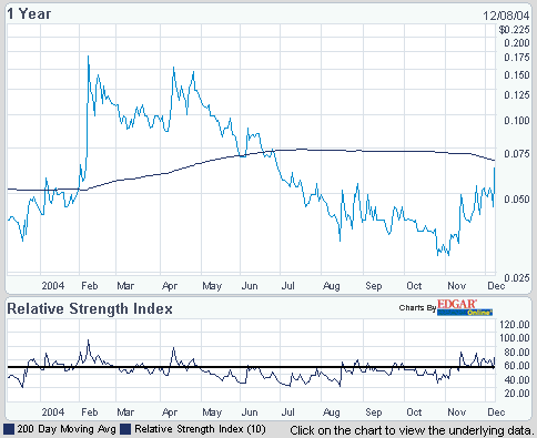 2 Milliarden $: Patriot Scientific gegen intel 3144