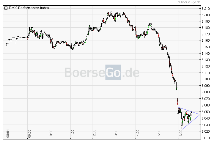 Quo Vadis Dax 2010 - Das Original 332503