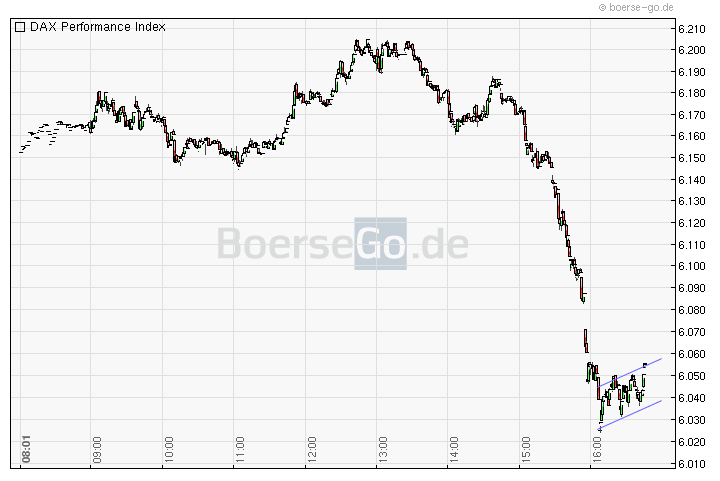 Quo Vadis Dax 2010 - Das Original 332505